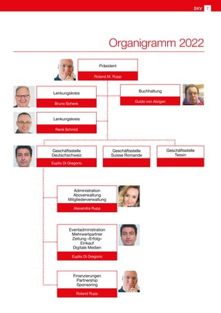 Organigramm 2022
SKV 7
Administration
Aboverwaltung
Mitgliederverwaltung
Alexandra Rupp
Geschäftsstelle
Suisse Romande
Geschäftsstelle
Tessin
Geschäftsstelle
Deutschschweiz
Euplio Di Gregorio
Lenkungskreis
Finanzierungen
Partnership
Sponsoring
Roland Rupp
Eventadministration
Mehrwertpartner
Zeitung «Erfolg»
Einkauf
Digitale Medien
Euplio Di Gregorio
René Schmid
Präsident
Roland M. Rupp
Buchhaltung
Guido von Atzigen
Lenkungskreis
Bruno Schenk
 