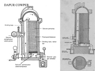 DAPUR COWPER
 
