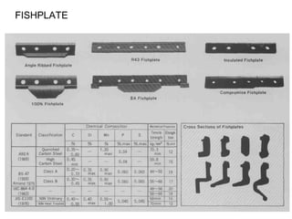 FISHPLATE
 