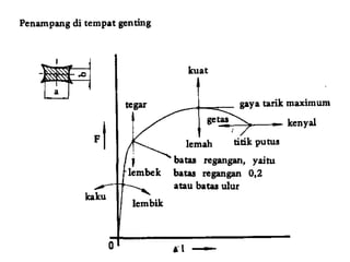 proses pembuatan besi baja
