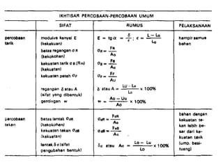 proses pembuatan besi baja