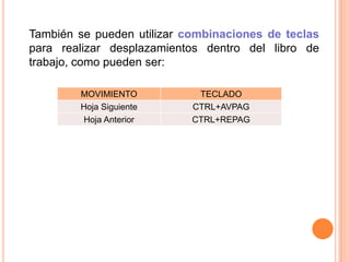 REFERENCIASAbsolutasPermanece constante a través de la operación de copiar y se especifica con un signo de dólar frente a la letra que identifica la columna y la designación de fila.  Ej.  	$B$13Relativas