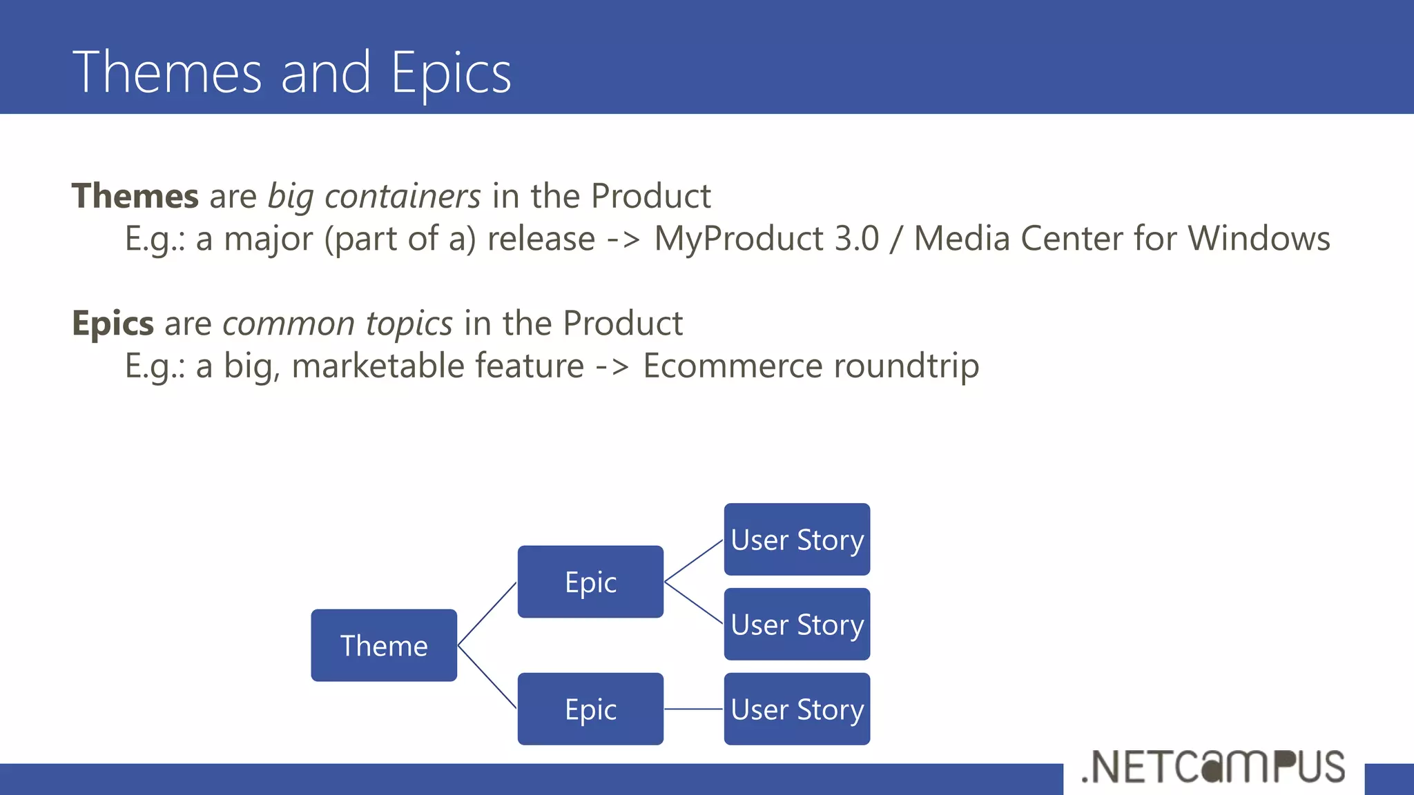 Themes and Epics
Themes are big containers in the Product
E.g.: a major (part of a) release -> MyProduct 3.0 / Media Center for Windows
Epics are common topics in the Product
E.g.: a big, marketable feature -> Ecommerce roundtrip
Theme
Epic
User Story
User Story
Epic User Story
 