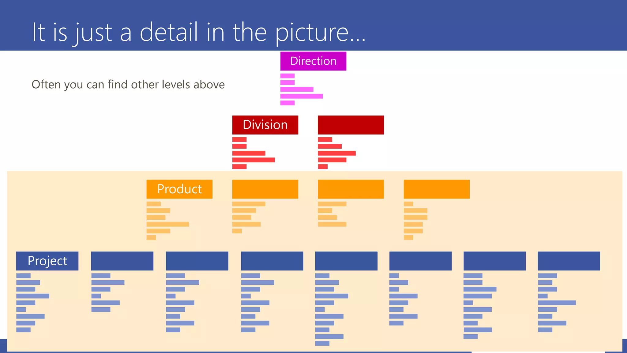 It is just a detail in the picture…
Often you can find other levels above
 