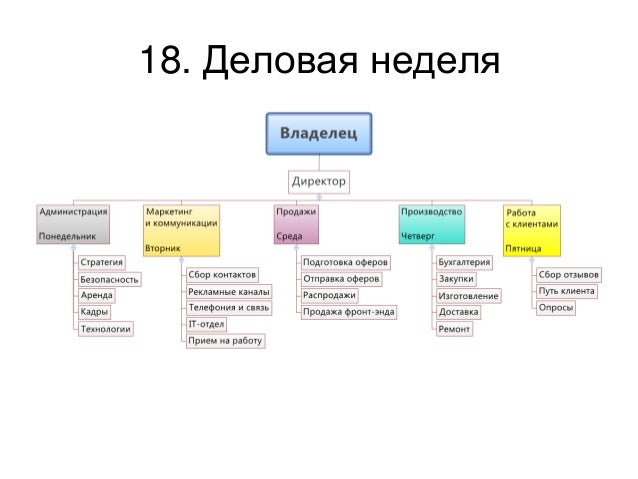 Ооо бизнес машина