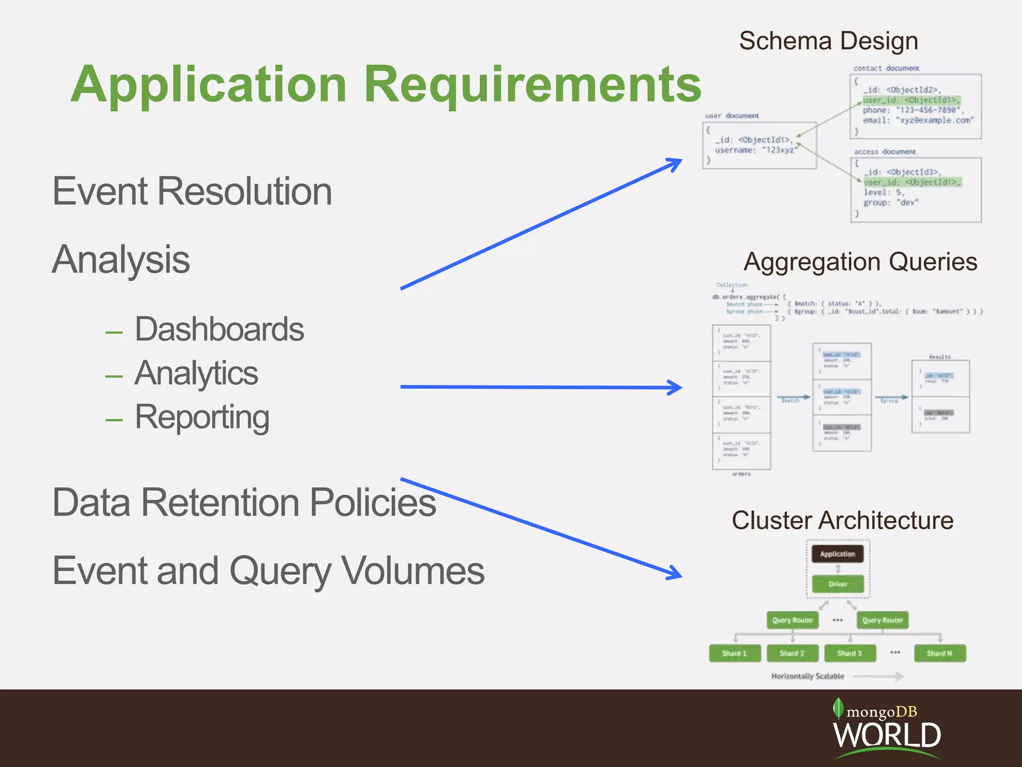 Application Requirements
Event Resolution
Analysis
– Dashboards
– Analytics
– Reporting
Data Retention Policies
Event and Query Volumes
Schema Design
Aggregation Queries
Cluster Architecture
 