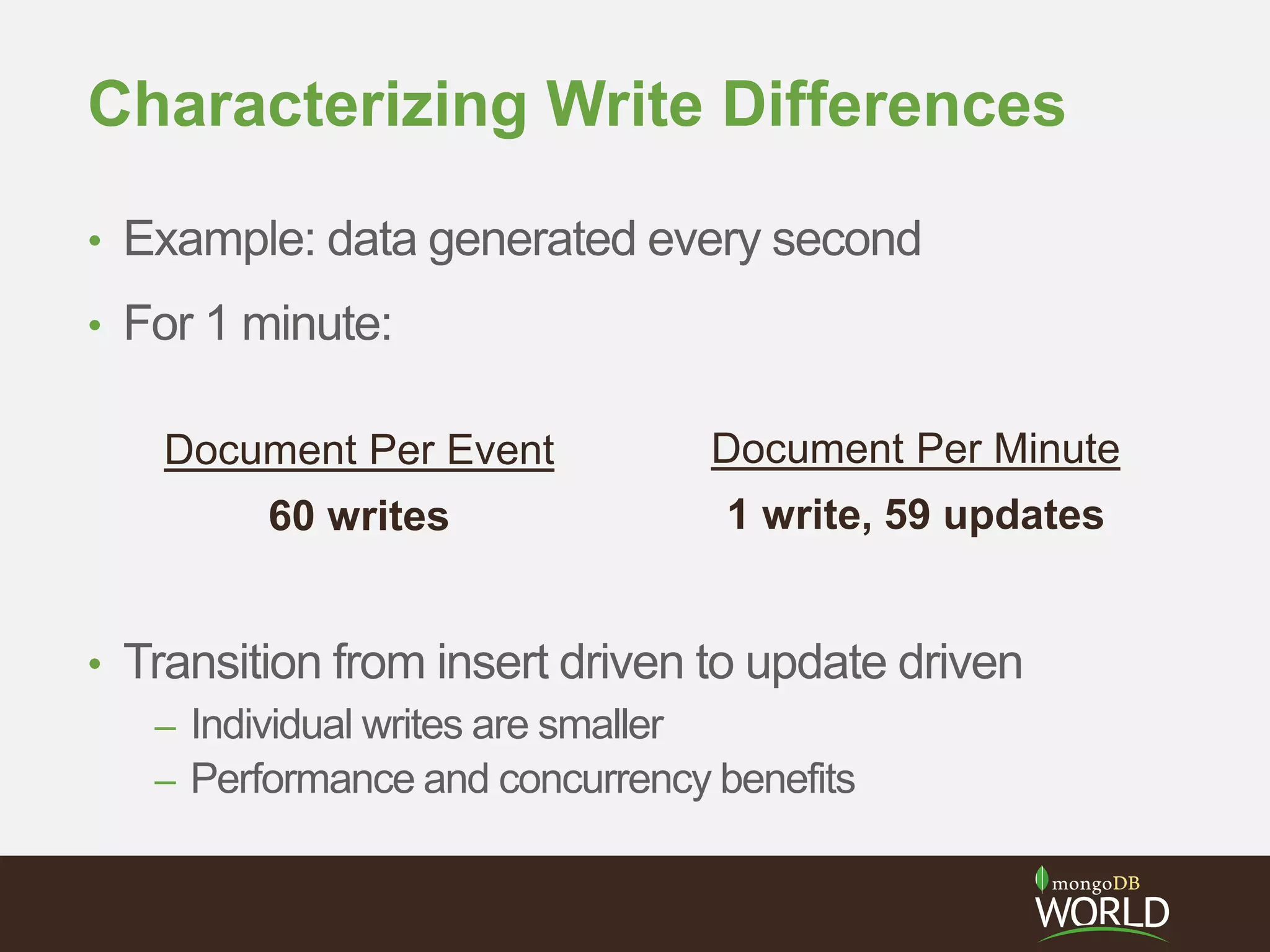 Characterizing Write Differences
• Example: data generated every second
• For 1 minute:
• Transition from insert driven to update driven
– Individual writes are smaller
– Performance and concurrency benefits
Document Per Event
60 writes
Document Per Minute
1 write, 59 updates
 