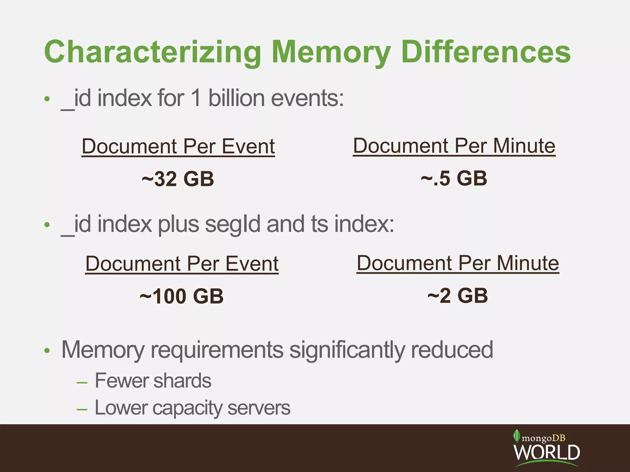 Characterizing Memory Differences
• _id index for 1 billion events:
• _id index plus segId and ts index:
• Memory requirements significantly reduced
– Fewer shards
– Lower capacity servers
Document Per Event
~32 GB
Document Per Minute
~.5 GB
Document Per Event
~100 GB
Document Per Minute
~2 GB
 