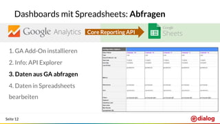 Seite 12
Dashboards mit Spreadsheets: Abfragen
Core Reporting API
1. GA Add-On installieren
2. Info: API Explorer
3. Daten aus GA abfragen
4. Daten in Spreadsheets
bearbeiten
 