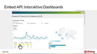 Seite 20
Embed API: Interaktive Dashboards
 