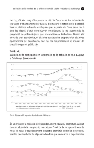 El balanç dels efectes de la crisi econòmica sobre l’educació a Catalunya 37
del 25,7 % del 2013 s’ha passat al 18,1 % l’any 2016. La reducció de
les taxes d’abandonament educatiu prematur i el retorn de la població
jove al sistema educatiu expliquen que, a partir de l’any 2010, tot i
que les dades d’atur continuaven empitjorant, ja no augmentés la
proporció de població jove que ni estudiava ni treballava. Durant els
anys de crisi econòmica, el sistema educatiu ha proporcionat als joves
oportunitats de qualificació que no els proporcionava el mercat de
treball (vegeu el gràfic 18).
Gràfic 18.
Evolució de la participació en la formació de la població de 16 a 24 anys
a Catalunya (2000-2016)
Font: Elaboració a partir de dades de l’Idescat.
És un miratge la reducció de l’abandonament educatiu prematur? Malgrat
que en el període 2013-2016, marcat per l’inici de la recuperació econò-
mica, la taxa d’abandonament educatiu prematur continua decreixent,
sembla que també hi ha alguns indicadors que comencen a experimentar
51
49 49
51 51 50
53
51 51
53
56
60
62 61
64 65
65
29,7 30,3
31,3
34,3 34,1 33,2
28,5
31,2 32,9
31,9
28,9
26,2
24,2 24,7
22,2
18,9 18
18
17,1
20,7
22,8
21,3
15,8 14,6
13,4
20,1
36,9
39
43,8
50,4
50,2
47,1
42,3
34,3
12,3
11,2
14,6 14,9 14,5 14,4 13,2
13,6
17,5
24,9 24 23,9
24,8 25,7
23
19,5
18,1
0%
10%
20%
30%
40%
50%
60%
70%
2000 2001 2002 2003 2004 2005 2006 2007 2008 2009 2010 2011 2012 2013 2014 2015 2016
Abandonament educatiu prematur
Participació en la formació al llarg de la vida (de 16 a 24 anys) Taxa d’atur (de 16 a 24 anys)
NEET (18-24 anys)
 