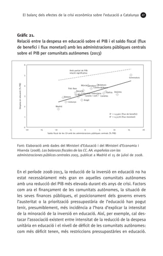 El balanç dels efectes de la crisi econòmica sobre l’educació a Catalunya 47
Gràfic 21.
Relació entre la despesa en educació sobre el PIB i el saldo fiscal (flux
de benefici i flux monetari) amb les administracions públiques centrals
sobre el PIB per comunitats autònomes (2013)
Font: Elaboració amb dades del Ministeri d’Educació i del Ministeri d’Economia i
Hisenda (2008). Las balanzas fiscales de las CC. AA. españolas con las
administraciones públicas centrales 2005, publicat a Madrid el 15 de juliol de 2008.
En el període 2008-2013, la reducció de la inversió en educació no ha
estat necessàriament més gran en aquelles comunitats autònomes
amb una reducció del PIB més elevada durant els anys de crisi. Factors
com ara el finançament de les comunitats autònomes, la situació de
les seves finances públiques, el posicionament dels governs envers
l’austeritat o la priorització pressupostària de l’educació han pogut
tenir, presumiblement, més incidència a l’hora d’explicar la intensitat
de la minoració de la inversió en educació. Així, per exemple, cal des-
tacar l’associació existent entre intensitat de la reducció de la despesa
unitària en educació i el nivell de dèficit de les comunitats autònomes:
com més dèficit tenen, més restriccions pressupostàries en educació.
Andalusia
Aragó
Astúries
Balears Canàries
Cantàbria
Castella i Lleó
Castella-la Manxa
Catalunya
Extremadura
Galícia
Madrid
Múrcia
Navarra
La Rioja
R2
= 0,3278 (Flux monetari)
0
1
2
3
4
5
6
-20 -15 -10 -5 0 5 10 15 20
Despesaeneducació(%PIB)
Saldo fiscal de les CA amb les administracions públiques centrals (% PIB)
Amb paritat de PIB:
relació significativa
Comunitat Valenciana
R2
= 0,5462 (Flux de benefici)
País Basc
 