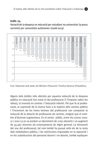 El balanç dels efectes de la crisi econòmica sobre l’educació a Catalunya 49
Gràfic 23.
Variació de la despesa en educació per estudiant no universitari (a preus
corrents) per comunitats autònomes (2008-2013)
Font: Elaboració amb dades del Ministeri d’Educació i l’Institut Nacional d’Estadística.
Alguns dels àmbits més afectats per aquesta reducció de la despesa
pública en educació han estat el del professorat (i l’impacte sobre les
ràtios), la inversió en centres i l’educació infantil. Pel que fa al profes-
sorat, la supressió de la sisena hora a la majoria dels centres públics
i l’increment de les hores lectives del professorat van comportar la
reducció de la dotació de professorat als centres, malgrat que el nom-
bre d’alumnat augmentava. En el sector públic, entre els cursos 2010-
11 i 2012-13 es va produir un decrement de 2.651 docents i un augment
de 45.467 alumnes als ensenyaments de règim general. La minoració
del sou del professorat, tal com també ha passat amb els de la resta
dels treballadors públics, i les restriccions imposades en la reposició i
en les substitucions del personal docent i no docent, també expliquen
-9
-10
-12
-15 -15
-17
-18 -18 -18 -18 -18 -19 -19 -19
-19
-23 -24
-33
-35
-30
-25
-20
-15
-10
-5
0
Extremadura
PaísBasc
Cantàbria
Aragó
Astúries
CastellaiLleó
Andalusia
Navarra
LaRioja
Canàries
Balears
Galícia
Madrid
Múrcia
Espanya
Com.Valenciana
Catalunya
Castella-laManxa
 