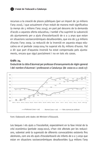 52 L’estat de l’educació a Catalunya
recursos a la creació de places públiques (per un import de 30 milions
l’any 2010), i que actualment s’han reduït de manera molt significativa
(a menys de 5 milions l’any 2014), en part pel descens de la demanda
d’accés a aquesta oferta educativa, i també s’ha suprimit la subvenció
als ajuntaments per a ajuts d’escolarització de 0 a 3 anys que estan
en situacions socioeconòmiques desafavorides, que era de 5,9 milions
d’euros l’any 2009. La reducció de la inversió en aquesta etapa edu-
cativa en el període 2009-2014 ha superat els 85 milions d’euros. Val
a dir que part d’aquesta inversió ha estat compensada pels ajunta-
ments, encara que sigui parcialment i no en tots els casos.
Gràfic 24.
Evolucióde la ràtiod’alumnatperprofessord’ensenyamentsde règim general
i del nombre d’alumnat i professorat a Catalunya (de 2000-01 a 2016-17)
Font: Elaboració amb dades del Ministeri d’Educació.
Les beques i els ajuts a l’escolaritat, especialment en la fase inicial de la
crisi econòmica (període 2009-2012), s’han vist afectats per les reducci-
ons, sobretot amb la supressió de diferents convocatòries existents fins
aleshores, com ara els ajuts d’escolarització als infants de 0 a 3 anys que
estan en situacions socioeconòmiques desafavorides (5,9 milions l’any
100 100 101
104
108
111
120
127
134
132
134
135
132
131
131
133
134
100 100
102
104
106
109
112
117
120
124
127
130 131
132 132
134
136
12 12 12 12
12
12
11
11 11
11 12
12
12
12 12 12
13
10
11
11
12
12
13
13
14
14
15
15
100
105
110
115
120
125
130
135
140
2000-01 2001-02 2002-03 2003-04 2004-05 2005-06 2006-07 2007-08 2008-09 2009-10 2010-11 2011-12 2012-13 2013-14 2014-15 2015-16 2016-17 (p)
Ràtio alumnat per professorAlumnat (2000 = 100)Professorat (2000 = 100)
 