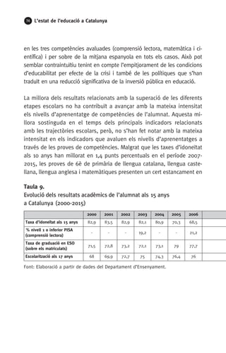 74 L’estat de l’educació a Catalunya
en les tres competències avaluades (comprensió lectora, matemàtica i ci-
entífica) i per sobre de la mitjana espanyola en tots els casos. Això pot
semblar contraintuïtiu tenint en compte l’empitjorament de les condicions
d’educabilitat per efecte de la crisi i també de les polítiques que s’han
traduït en una reducció significativa de la inversió pública en educació.
La millora dels resultats relacionats amb la superació de les diferents
etapes escolars no ha contribuït a avançar amb la mateixa intensitat
els nivells d’aprenentatge de competències de l’alumnat. Aquesta mi-
llora sostinguda en el temps dels principals indicadors relacionats
amb les trajectòries escolars, però, no s’han fet notar amb la mateixa
intensitat en els indicadors que avaluen els nivells d’aprenentatges a
través de les proves de competències. Malgrat que les taxes d’idoneïtat
als 10 anys han millorat en 1,4 punts percentuals en el període 2007-
2015, les proves de 6è de primària de llengua catalana, llengua caste-
llana, llengua anglesa i matemàtiques presenten un cert estancament en
Taula 9.
Evolució dels resultats acadèmics de l’alumnat als 15 anys
a Catalunya (2000-2015)
2000 2001 2002 2003 2004 2005 2006
Taxa d’idoneïtat als 15 anys 82,9 83,5 82,9 82,1 80,9 70,3 68,5
 % nivell 1 o inferior PISA
(comprensió lectora)
- - - 19,2 - - 21,2
Taxa de graduació en ESO
(sobre els matriculats)
71,5 72,8 73,2 72,1 73,1 79 77,7
Escolarització als 17 anys 68 69,9 72,7 75 74,3 76,4 76
Font: Elaboració a partir de dades del Departament d’Ensenyament.
 