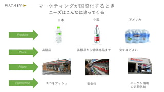 マーケティングが国際化するとき
Product
ニーズはこんなに違ってくる
日本 中国 アメリカ
Price
Promotion
Place
安全性エコをプッシュ バーゲン情報
の定期供給
安いほどよい高級品から低価格品まで高級品
 