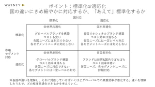 ポイント：標準化or適応化
国の違いにきめ細やかに対応するか、「あえて」標準化するか
全世界共通化
グローバルブランドを構築
コストも安い
各国ニーズには対応できない
各セグメントニーズに対応しない
国別共通化
各国でナショナルブランド構築
コスト効率は落ちる
各国ニーズには一定レベル対応
各セグメントニーズには対応しない
全世界差別化
グローバルブランド構築
コスト効率は落ちる
各国ニーズに対応できない
各セグメントには一定レベルの対応
各国差別化
ブランドは世界&国内でばらばら
コスト効率は悪い
各国ニーズ、各セグメントニーズに
詳細対応
国対応
標準化 適応化
市場
セグメント
対応
標準化
適応化
※各国の違いを理解し、それに対応していけばいくほどグローバルでの業務効率が悪化する。違いを理解
したうえで、どの程度共通化できるかを考えていく。
 