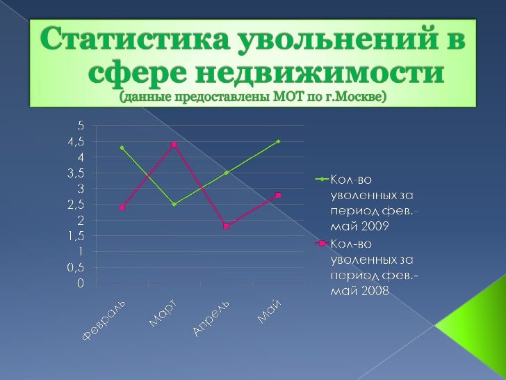 что делает брокер по недвижимости что делает брокер по недвижимости