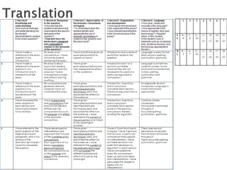 Ib A1 Literature Paper 2 Points Of Comparisson
