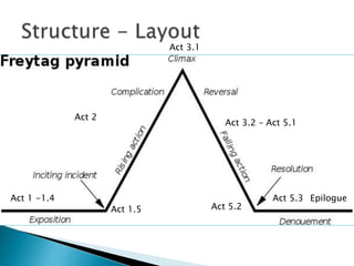 Ib A1 Literature Paper 2 Points Of Comparisson