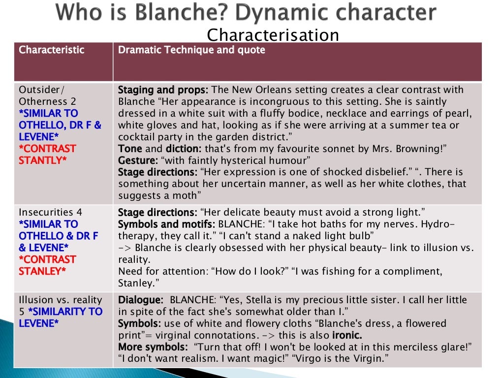 Ib english a1 world literature essay 2 picture