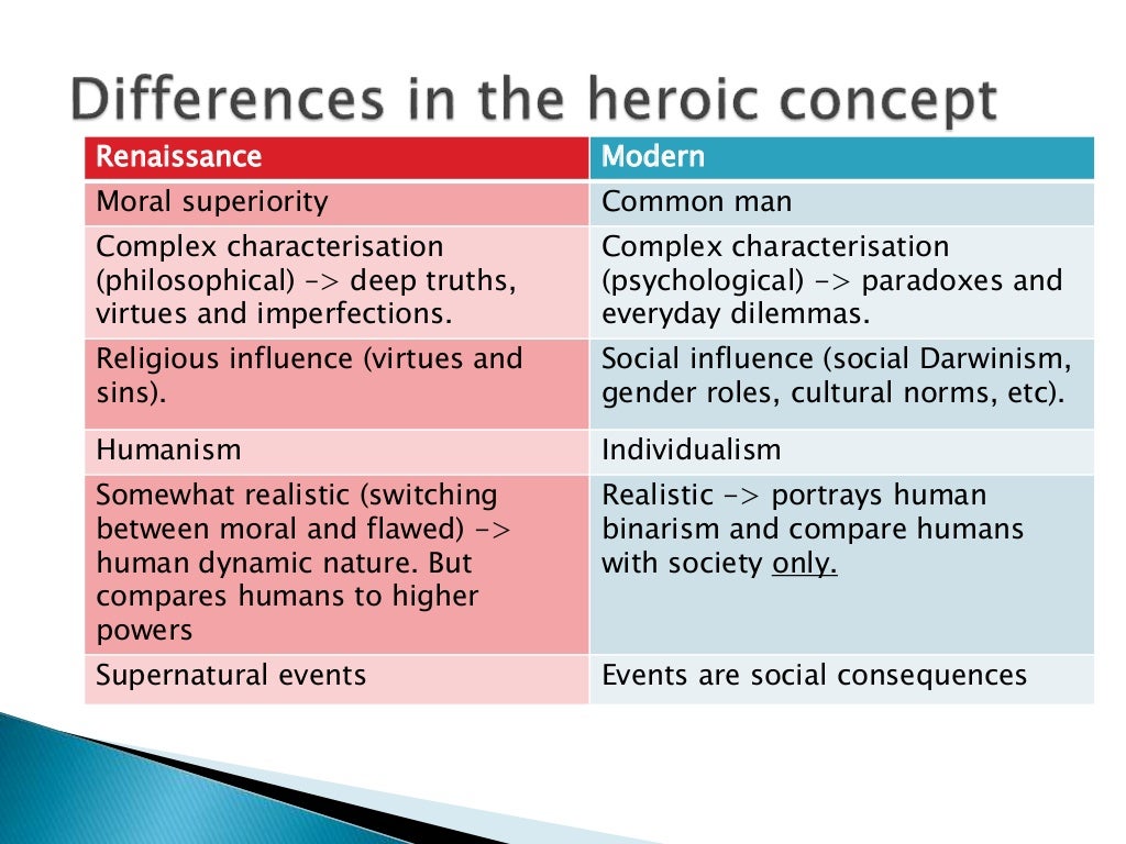 Ib english literature hl essay examples picture