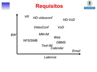 Requisitos Latencia BW VR NFS/SMB HD videoconf VideoConf MM-IM Text-IM Calendar DBMS Web VoD HD-VoD Email 