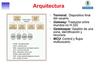 Arquitectura Terminal :  Dispositivo final del usuario. Gateway:   Traductor entre mundos no H.323 Gatekeeper:   Gestión de una zona, identificación y recursos. MCU :  Control y flujos multiusuario. 