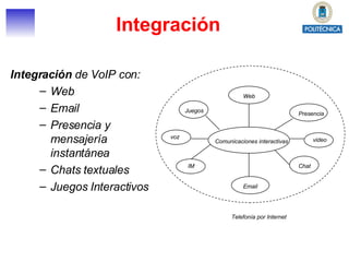 Integración Integración  de VoIP con: Web Email Presencia y mensajería instantánea  Chats textuales Juegos Interactivos Telefonía por Internet Comunicaciones interactivas Web Juegos Email Presencia IM Chat voz video 