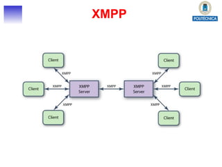 XMPP 