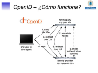 OpenID – ¿Cómo funciona? 
