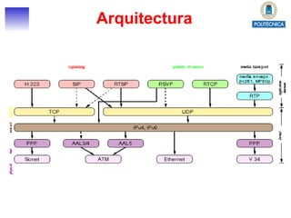 Arquitectura 