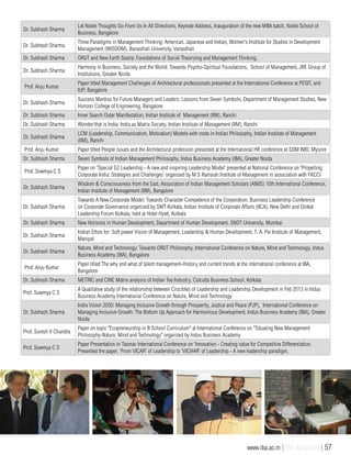 Dr. Subhash Sharma
Let Noble Thoughts Go From Us In All Directions, Keynote Address, Inauguration of the new MBA batch, Noble School of
Business, Bangalore
Dr. Subhash Sharma
Three Paradigms in Management Thinking: American, Japanese and Indian, Women's Institute for Studies in Development
Management (WISDOM), Banasthali University, Vanasthali
Dr. Subhash Sharma ORUT and New Earth Sastra: Foundations of Social Theorizing and Management Thinking,
Dr. Subhash Sharma
Harmony in Business, Society and the World: Towards Psycho-Spiritual Foundations, School of Management, JRE Group of
Institutions, Greater Noida
Prof. Anju Kumar
Paper titled Management Challenges of Architectural professionals presented at the International Conference at PESIT, and
IUP, Bangalore
Dr. Subhash Sharma
Success Mantras for Future Managers and Leaders: Lessons from Seven Symbols, Department of Management Studies, New
Horizon College of Engineering, Bangalore
Dr. Subhash Sharma Inner Search Outer Manifestation, Indian Institute of Management (IIM), Ranchi
Dr. Subhash Sharma Wonder that is India: India as Matrix Society, Indian Institute of Management (IIM), Ranchi
Dr. Subhash Sharma
LCM (Leadership, Communication, Motivation) Models with roots in Indian Philosophy, Indian Institute of Management
(IIM), Ranchi
Prof. Anju Kumar Paper titled People issues and the Architectural profession presented at the International HR conference at SDM IMD, Mysore
Dr. Subhash Sharma Seven Symbols of Indian Management Philosophy, Indus Business Academy (IBA), Greater Noida
Prof. Sowmya C S
Paper on 'Special G2 Leadership - A new and inspiring Leadership Model' presented at National Conference on 'Propelling
Corporate India: Strategies and Challenges' organized by M S Ramaiah Institute of Management in association with FKCCI
Dr. Subhash Sharma
Wisdom & Consciousness from the East, Association of Indian Management Scholars (AIMS) 10th International Conference,
Indian Institute of Management (IIM), Bangalore
Dr. Subhash Sharma
Towards A New Corporate Model: Towards Character Competence of the Corporation, Business Leadership Conference
on Corporate Governance organized by SMT Kolkata, Indian Institute of Corporate Affairs (IICA), New Delhi and Global
Leadership Forum Kolkata, held at Hotel Hyatt, Kolkata
Dr. Subhash Sharma New Horizons in Human Development, Department of Human Development, SNDT University, Mumbai
Dr. Subhash Sharma
Indian Ethos for Soft power Vision of Management, Leadership & Human Development, T. A. Pai Institute of Management,
Manipal
Dr. Subhash Sharma
Nature, Mind and Technology: Towards ORUT Philosophy, International Conference on Nature, Mind and Technology, Indus
Business Academy (IBA), Bangalore
Prof. Anju Kumar
Paper titled The why and what of talent management-History and current trends at the international conference at IBA,
Bangalore
Dr. Subhash Sharma METRIC and CINE Matrix analysis of Indian Tea Industry, Calcutta Business School, Kolkata
Prof. Sowmya C S
A Qualitative study of the relationship between Crucibles of Leadership and Leadership Development in Feb 2013 in Indus
Business Academy International Conference on Nature, Mind and Technology.
Dr. Subhash Sharma
India Vision 2050: Managing Inclusive Growth through Prosperity, Justice and Peace (PJP), International Conference on
Managing Inclusive Growth: The Bottom Up Approach for Harmonious Development, Indus Business Academy (IBA), Greater
Noida
Prof. Suresh V Chandra
Paper on topic "Ecopreneurship in B School Curriculum" at International Conference on "Situating New Management
Philosophy-Nature, Mind and Technology" organized by Indus Business Academy
Prof. Sowmya C S
Paper Presentation in Tasmac International Conference on 'Innovation - Creating value for Competitive Differentiation.
Presented the paper, 'From VICAR' of Leadership to 'VICHAR' of Leadership - A new leadership paradigm.
www.iba.ac.in | IBA Bangalore | 57
 