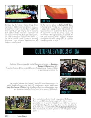 Developed by Dr. Subhash Sharma, Omega Circle
represents the 360 degree approach at looking issues, i.e.
totakeaholisticviewof thesituation.If onedrawsdifferent
lines in a circle, one gets many ‘Ts’. The ‘Ts’ represents
truth, and if one stand at one point in a circle, he/she will
see only that version of truth. But to get a holistic picture,
one has to travel along the circle and look at different T's,
i.e. Truth. In corporate context, it symbolizes at looking
things from a larger perspective and then handling the
complex business problems.
IBA flag has three colors, viz. Saffron, Red & Green.
Saffron represents Perfection and in corporate context
it represents the good governance. Red represents the
Responsibility i.e. the students must develop a sense
of responsibility towards the society, nature, and
environment. In the corporate context, it represents the
CSR. Green represents Growth & Prosperity - the overall
development of students coming to IBA. In Corporate
context, it represents the Profit.
Students at IBA are encouraged to develop 3D approach to learning, i.e. Discussion,
Dialogue and Discourse approach.
To facilitate the same, IBA has designed 3D centers where students can discuss and debate
on case studies, presentations, etc.
IBA Bangalore celebrates HOPE Day every year on 20th
August, commemorating the
starting of the First Program on that day in 2001 in the Bengaluru campus. HOPE implies
‘Higher Order Purpose of Existence’. IBA Song Step-by-Step captures the essence of Hope
and Development as the Two Driving Forces for the success of IBA Students.
There is a tradition of planting a tree by every visitor to IBA Campus.
There are around 50 trees in the campus planted by different eminent
personalities from the corporate and academic field and they have become an
important symbol of growth in the campus. Trees, according to our Dean Dr.
Subhash Sharma, represent the GDP i.e. Growth, Development and Progress.
When these trees will grow, it will symbolize the GDP of the person who has
planted it.
Cultural Symbols @ IBA
The Omega Circle IBA Flag
3D Center
Hope Day
Trees
62 | IBA Bangalore | www.iba.ac.in
 