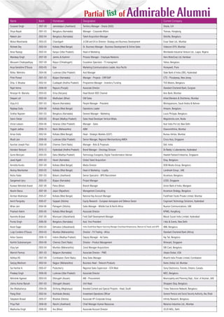 Partial of Admirable AlumniName Batch Hometown Designation Current Company
Gurpreet Singh 2007-09 Jamshedpur (Jharkhand) Territory Manager - Oracle (SGD) Oracle, U.K
Divya Nayak 2001-03 Bengaluru (Karnataka) Manager - Corporate Affairs Transas, Hongkong
Rakesh Jain 2002-04 Bengaluru (Karnataka) Talent Acquisition Manager Deloitte, Bengaluru
Mukul Manchanda 2003-05 Chandigarh Jt.GM and EA to Director- Strategy and Business Development Essar Steel Ltd., Mumbai
Richeek Dey 2002-04 Kolkata (West Bengal) Sr. Business Manager - Business Development & Online Sales Videocon DTH, Mumbai
Amar Rastogi 2002-04 Kanpur (Uttar Pradesh) Head of Marketing Worldwide Industrial Venture Ltd., Lagos, Nigeria
Mandeep Singh 2007-09 Jammu & Kashmir Process Manager - Employee Relations Hero MotoCorp Ltd, Haridwar
Mousami Chattopadhyay 2007-09 Raipur (Chhattisgarh) Escalation Specilaist - T3 managment Yahoo, Bengaluru
Anya Geraldine D'Souza 2003-05 Goa Marketing Communications Leader, Asia Pacific Honeywell, Pune
Nitika Mehrotra 2004-06 Lucknow (Uttar Pradesh) Asst Manager State Bank of India (SBI), Hyderabad
Pinki Porwal 2001-03 Bijapur (Karnataka) Manager - Projects - ERP/SAP CTS - Piscataway, New Jersey
Dilip. V. Bhaskar 2002-04 Cuddapah (Andhra Pradesh) Programme Manager - Inventory Funding TVS Motors, Bengaluru
Rajat Verma 2006-08 Rajpura (Punjab) Associate Director Standard Chartered Bank, Gurgoan
Niranjan Kr. Marodia 2003-05 Sirsa (Haryana) Head Branch BDE Channel Axis Bank, Mumbai
Deepak Lall 2002-04 Madhubani (Bihar) GM Sales Allied Blenders & Distilleries, Mumbai
Vijay A G 2001-03 Mysore (Karnataka) People Manager - President Worleyparsons, Saudi Arabia & Bahrain
Rajdeep Dutta 2004-06 Kolkata (West Bengal) Operations Leader Amazon, Bengaluru
Sridhar Rajaram 2001-03 Bengaluru (Karnataka) General Manager - Marketing Louis Philippe, Bengaluru
Samir Sikdar 2003-05 Bhopal (Madhya Pradesh) Sales Head Developer Vertical Mlabs Magicbricks.com, Noida
Vinod Lalwani 2004-06 Varanasi (Uttar Pradesh) Manager - Sales Acer India Pvt Ltd, New Delhi
Yogesh Jadhav 2008-10 Nasik (Maharashtra) ABM Glaxosmithline, Mumbai
Arnav Dutta 2002-04 Kolkata (West Bengal) Head - Strategic Markets (GSIT) Bureau Veritas, Mumbai
Mudit Jain 2006-08 Lucknow (Uttar Pradesh) Senior Manager, Regional Merchandising AMEA Crocs Asia, Singapore
Auxilian Joseph Paul 2006-08 Chennai (Tamil Nadu) Manager - Bids & Proposals Dell, India
Haindavi Narayan 2010-12 Hyderabad (Andhra Pradesh) Brand Manager - Oncology Division Dr.Reddy`s Laboratories, Hyderabad
Sumit Moriyani 2003-05 Datia (Madhya Pradesh) Technology Evangelist, Digital Transformation Adviser Hewlett Packard Enterprise, Singapore
Javed Agadi 2001-03 Haveri (Karnataka) Global Talent Acquisition Ebay, Bengaluru
Anindita Kundu 2007-09 Kolkata (West Bengal) Media Director DDB Mudra Group, Bengaluru
Akshay Manikantan 2003-05 Kolkata (West Bengal) Head of Marketing - Loyalty Landmark Group , UAE
Nisha Yadav 2001-03 Bokaro (Jharkhand) Senior Specialist - BPO Recruitment Accenture, Bengaluru
Sangamesh Ijery 2003-05 Bijapur (Karnataka) Project Manager LEGO, Singapore
Kunwar Abhishek Anand 2007-09 Patna (Bihar) Branch Manager Union Bank of India, Mangaon
Atushri Barua 2007-09 Jaipur (Rajasthan) Management Consulting Accenture Strategy, Bengaluru
Anirban Mukherjee 2005-07 Kolkata (West Bengal) National Key Account Manager FieldFresh Foods Private Limited, Mumbai
Amrit Panigrahy 2005-07 Gajapati (Odisha) Equity Research - European Aerospace and Defence Sector Cognizant Technology Solutions, Hyderabad
Milan Jain 2004-06 Patnagarh (Odisha) Sales Manager - Middle East & North Africa Nuance Communications, UAE
Prashant Hakim 2003-05 Kolkata (West Bengal) Associate Director KPMG, HongKong
Kavindra Brijwal 2007-09 Munsiyari (Uttarakhand) Field Staff Development Manager Maruti Suzuki India Limited, Hyderabad
Punita Singh 2006-08 Bengaluru (Karnataka) Asst. Vice President I Ads & Events, New Delhi
Anant Sagar 2003-05 Dehradun (Uttarakhand) India-South/Asia Region Sourcing Manager (Facilities/Infrastructure, Marcom & Travel) and GPO IBM, Bengaluru
Luigi Cordeiro D'Souza 2003-05 Mumbai (Maharashtra) Director - FX Trading - Africa Standard Chartered Bank (Africa)
Ankur Saxena 2008-10 Indore (Madhya Pradesh) Deputy Manager - Ad Sales Aaj Tak, Bengaluru
Karthik Subramaniyam 2004-06 Chennai (Tamil Nadu) Director - Product Management Wirecard, Singapore
Vijay Iyer 2002-04 Mumbai (Maharashtra) Zonal Manager-Acquisitions SBI Card, Bengaluru
Manish Parmoji 2001-03 Belgaum (Karnataka) Associate Director - PMO Utopia Global, USA
Adithya RS 2007-09 Coimbatore (Tamil Nadu) Area Sales Manager Wuerth India Private Limited, Coimbatore
Sanjog Meshram 2002-04 Nagpur (Maharashtra) Business Head - Telecom Products Kores (India) Ltd. Mumbai
Sai Harihar A. 2005-07 Puducherry Regional Sales Supervisor - GTA West Sony Electronics, Toronto, Ontario, Canada
Pradeep Singh 2006-08 Lucknow (Uttar Pradesh) Associate Director MEC, Bengaluru
Abhishek Agarwal 2003-05 Dibrugarh (Assam) AM - Procurement Municipality and Planning Dept., Govt. of Anjman, UAE
Jishnu Kumar Baruah 2001-03 Dibrugarh (Assam) Unit Head Shoppers Stop, Bengaluru
Dev Bhattacharya 2004-06 Shillong (Meghalaya) Branded Content and Special Projects - Head, South Times Television Network, Bengaluru
Parag Shah 2002-04 Kozhikode (Kerala) Investment Operations Officer General Pension and Social Security Authority, Abu Dhabi
Satyakam Biswal 2005-07 Bhadrak (Odisha) Associate VP-Corporate Group Infinity Research, Bengaluru
Priya Palit 2006-08 Ranchi (Jharkhand) Chief Manager-Human Resources Reliance Industries Ltd., Mumbai
Madhulika Singh 2006-08 Ara (Bihar) Associate Account Director 20:20 MSL, Delhi
list
 
