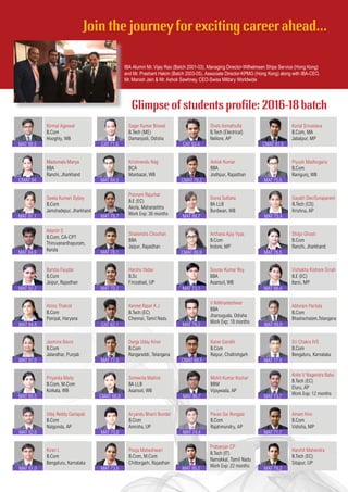 Jasmine Basra
B.Com
Jalandhar, Punjab
MAT 97.0
Darga Uday Kiran	
B.Com
Rangareddi, Telangana
MAT 77.8
Sri Chakra IVS
B.Com
Bengaluru, Karnataka
MAT 77.9
Karan Gandhi
B.Com
Raipur, Chattishgarh
CMAT 69.5
Somwrita Mallick
BA LLB
Asansol, WB
CMAT 68.8
Priyanka Maity
B.Com, M.Com
Kolkata, WB
MAT 95.5
Mohit Kumar Kochar
BBM
Vijaywada, AP
MAT 86.7
Kotte V Nagendra Babu
B.Tech (EC)
Eluru, AP
Work Exp: 12 months
MAT 73.7
Kiran L
B.Com
Bengaluru, Karnataka
MAT 81.0
Harshit Mahendra
B.Tech (EC)
Sitapur, UP
MAT 79.2
Pooja Maheshwari
B.Com, M.Com
Chittorgarh, Rajasthan
MAT 73.6
Aryandu Bharti Bundel
B.Com
Amroha, UP
MAT 70.8
Pavan Sai Rongala
B.Com
Rajahmundry, AP
MAT 74.4
Amam Kiro
B.Com
Vidisha, MP
MAT 71.7
Uttej Reddy Garlapati
B.Com
Nalgonda, AP
MAT 82.6
Barsha Faujdar
B.Com
Jaipur, Rajasthan
MAT 92.2
Harsha Yadav
B.Sc
Firozabad, UP
MAT 70.2
Vishakha Kishore Siriah
B.E (EC)
Itarsi, MP
MAT 88.4
Sourav Kumar Roy
BBA
Asansol, WB
MAT 73.1
Arzoo Thakral
B.Com
Panipat, Haryana
MAT 94.8
Kennet Rajan K J
B.Tech (EC)
Chennai, Tamil Nadu
CAT 62.1
Shaik Azmathulla
B.Tech (Electrical)
Nellore, AP
CAT 63.4
V Nilkhanteshwar
BBA
Jharsuguda, Odisha
Work Exp: 18 monthsMAT 78.2
Join the journey for exciting career ahead...
Abhiram Paritala
B.Com
Bhadrachalam,Telangana
MAT 89.9
Nirmal Agarwal
B.Com
Hooghly, WB
MAT 98.5
Kunal Srivastava
B.Com, MA
Jabalpur, MP
CMAT 81.9
Madumala Manya
BBA
Ranchi, Jharkhand
CMAT 94
Krishnendu Nag
BCA
Manbazar, WB
MAT 84.5
Ashok Kumar
BBA
Jodhpur, Rajasthan
CMAT 78.2
Piyush Madhogaria
B.Com
Ranigunj, WB
MAT 75.6
Sweta Kumari Dybey
B.Com
Jamshadepur, Jharkhand
MAT 97.1
Poonam Rajurkar
B.E (EC)
Akola, Maharashtra
Work Exp: 36 monthsMAT 78.7
Sonia Sultana
BA LLB
Burdwan, WB
MAT 89.7
Gayatri DeviSurapaneni
B.Tech (CS)
Krishna, AP
MAT 73.4
Adarsh S
B.Com, CA-CPT
Thiruvananthapuram,
KeralaMAT 94.9
Shailendra Chouhan
BBA
Jaipur, Rajasthan
MAT 78.1
Archana Ajay Vyas
B.Com
Indore, MP
CMAT 89.9
Shilpi Ghosh
B.Com
Ranchi, Jharkhand
MAT 76.5
Sagar Kumar Biswal
B.Tech (ME)
Damanjodi, Odisha
CAT 71.6
Prabanjan CP
B.Tech (IT)
Namakkal, Tamil Nadu
Work Exp: 22 monthsMAT 95.2
Glimpse of students profile: 2016-18 batch
IBA Alumni Mr. Vijay Rao (Batch 2001-03), Managing Director-Wilhelmsen Ships Service (Hong Kong)
and Mr. Prashant Hakim (Batch 2003-05), Associate Director-KPMG (Hong Kong) along with IBA-CEO,
Mr. Manish Jain & Mr. Ashok Sawhney, CEO-Swiss Military Worldwide
 