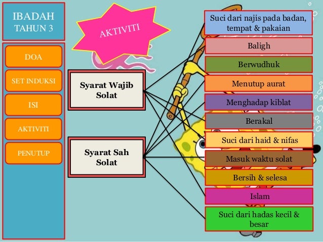 Ibadah Solat Yang Sempurna Tahun 3