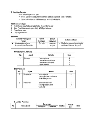 3. Kegiatan Penutup
Dalam kegiatan penutup, guru:
 Siswa Siswa menyebutkan keutamaan tadarus Alquran di bulan Ramadan
 Siswa menyebutkan manfaat tadarus Alquran buku tugas
Alat/Sumber belajar:
1. Ayat Alquran atau hadis yang berkaitan dengan bahan ajar
2. Buku Pendidikan agama Islam jilid 6 NTR-Esis halaman
3. Pengalaman guru
4. Lingkungan sekitar
Penilaian:
Indikator Pencapaian
Target
Teknik
Penilaian
Bentuk
Instrumen
Instrumen/ Soal
 Melaksanakan tadarus
Alquran di bulan Ramadan
Tes tulis Jawaban
singkat
 Manfaat apa yang dapatdipetik
dari ibadah tadarus Alquran?
1.PRODUK (HASIL DISKUSI )
No. Aspek Kriteria Skor
1. Konsep * semua benar
* sebagian besar benar
* sebagian kecil benar
* semua salah
4
3
2
1
2.PERFORMANSI
No. Aspek Kriteria Skor
1.
2.
Kerjasama
Partisipasi
* bekerjasama
* kadang-kadang kerjasama
* tidak bekerjasama
* aktif berpartisipasi
* kadang-kadang aktif
* tidak aktif
4
2
1
4
2
1
3. Lembar Penilaian
No Nama Siswa
Performan
Produk
Jumlah
Skor
NilaiKerjasama Partisipasi
 