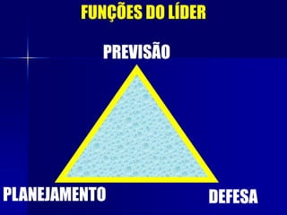 FUNÇÕES DO LÍDER
PREVISÃO
PLANEJAMENTO DEFESA
 