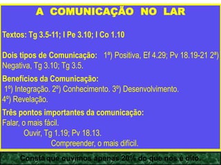 A COMUNICAÇÃO NO LAR
Textos: Tg 3.5-11; I Pe 3.10; I Co 1.10
Dois tipos de Comunicação: 1ª) Positiva, Ef 4.29; Pv 18.19-21 2ª)
Negativa, Tg 3.10; Tg 3.5.
Benefícios da Comunicação:
1º) Integração. 2º) Conhecimento. 3º) Desenvolvimento.
4º) Revelação.
Três pontos importantes da comunicação:
Falar, o mais fácil.
Ouvir, Tg 1.19; Pv 18.13.
Compreender, o mais difícil.
Consta que ouvimos apenas 20% do que nos é dito.
 