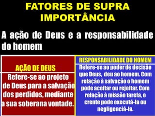FATORES DE SUPRA
IMPORTÂNCIA
A ação de Deus e a responsabilidade
do homem
AÇÃO DE DEUS
Refere-se ao projeto
de Deus para a salvação
dos perdidos,mediante
a sua soberanavontade.
RESPONSABILIDADEDO HOMEM
Refere-seao poderde decisão
que Deus, deu ao homem. Com
relaçãoà salvação o homem
podeaceitar ou rejeitar. Com
relaçãoà missão tarefa, o
crentepode executá-la ou
negligenciá-la.
 