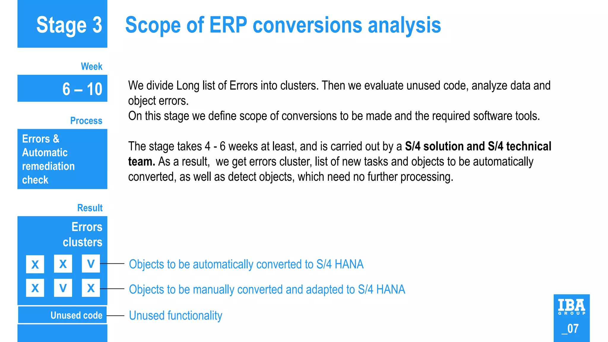 SAP S/4 HANA Technical assessment before migration | PDF