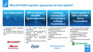 What S/4 HANA migration approaches we have applied?
_01 Stage-by-stage approach due to
selective data conversion
_02 Gradual shift towards SAP S/4
HANA innovations
_03 System and landscape
consolidation
_04 Migration to the cloud at customer's
option
_01 Business process reengineering
and simplification
_02 Pre-defined migration objects and
best practices to work with configuration
guide
ERP conversion to
S/4 HANA
(System Conversion)
_01 Data migration without new
implementation
_02 All current business processes are
maintained, all consumers of
information are satisfied
_03 Reassessment of the existing
configuration and technological
workflows
_04 Migration to the cloud at customer's
option
New Implementation Landscape
Transformation
(Central Finance
Landscape
Transformation)
Global Manufacturing
Company
_10
Hybrid migration of
ERP to S/4 HANA
(Hybrid
Transformation)
_01 New system creation according to
New Implementation approach (New
Implementation)
_02 Selective conversion of legacy
functionality according to ERP
Conversion to S/4 HANA (System
Conversion)
_03 Migration to the cloud at customer's
option
 