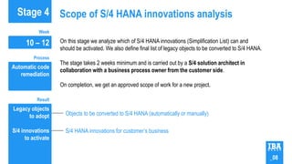 Scope of S/4 HANA innovations analysisStage 4
On this stage we analyze which of S/4 HANA innovations (Simplification List) can and
should be activated. We also define final list of legacy objects to be converted to S/4 HANA.
The stage takes 2 weeks minimum and is carried out by a S/4 solution architect in
collaboration with a business process owner from the customer side.
On completion, we get an approved scope of work for a new project.
10 – 12
Automatic code
remediation
Legacy objects
to adopt
S/4 innovations
to activate
Week
Process
Result
Objects to be converted to S/4 HANA (automatically or manually)
S/4 HANA innovations for customer’s business
_08
 