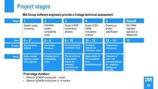 Project stages
IBA Group software engineers provide a 5-stage technical assessment
Stage
Week
Process
Result
System usage
...