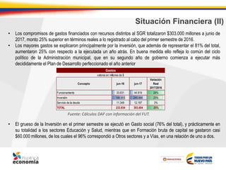 Situación Financiera (II)
• Los compromisos de gastos financiados con recursos distintos al SGR totalizaron $303.000 millones a junio de
2017, monto 25% superior en términos reales a lo registrado al cabo del primer semestre de 2016.
• Los mayores gastos se explicaron principalmente por la inversión, que además de representar el 81% del total,
aumentaron 25% con respecto a la ejecutada un año atrás. En buena medida ello refleja lo común del ciclo
político de la Administración municipal, que en su segundo año de gobierno comienza a ejecutar más
decididamente el Plan de Desarrollo perfeccionado el año anterior
• El grueso de la Inversión en el primer semestre se ejecutó en Gasto social (76% del total), y prácticamente en
su totalidad a los sectores Educación y Salud, mientras que en Formación bruta de capital se gastaron casi
$60.000 millones, de los cuales el 96% correspondió a Otros sectores y a Vías, en una relación de uno a dos.
Fuente: Cálculos DAF con información del FUT.
Funcionamiento 33.631 44.919 28%
Inversión 188.955 245.888 25%
Servicio de la deuda 11.349 12.197 3%
TOTAL 233.934 303.004 25%
Gastos
valores en millones de $
Concepto
Variación
Real
2017/2016
jun-16 jun-17
 