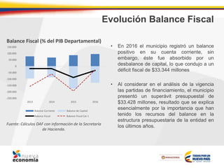 Evolución Balance Fiscal
• En 2016 el municipio registró un balance
positivo en su cuenta corriente, sin
embargo, éste fue absorbido por un
desbalance de capital, lo que condujo a un
déficit fiscal de $33.344 millones
• Al considerar en el análisis de la vigencia
las partidas de financiamiento, el municipio
presentó un superávit presupuestal de
$33.428 millones, resultado que se explica
esencialmente por la importancia que han
tenido los recursos del balance en la
estructura presupuestaria de la entidad en
los últimos años.Fuente: Cálculos DAF con información de la Secretaría
de Hacienda.
Balance Fiscal (% del PIB Departamental)
-250.000
-200.000
-150.000
-100.000
-50.000
0
50.000
100.000
150.000
2013 2014 2015 2016
Balance Corriente Balance de Capital
Balance Fiscal Balance Fiscal Cat 1
 