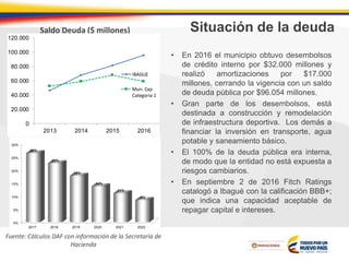 Situación de la deuda
• En 2016 el municipio obtuvo desembolsos
de crédito interno por $32.000 millones y
realizó amortizaciones por $17.000
millones, cerrando la vigencia con un saldo
de deuda pública por $96.054 millones.
• Gran parte de los desembolsos, está
destinada a construcción y remodelación
de infraestructura deportiva. Los demás a
financiar la inversión en transporte, agua
potable y saneamiento básico.
• El 100% de la deuda pública era interna,
de modo que la entidad no está expuesta a
riesgos cambiarios.
• En septiembre 2 de 2016 Fitch Ratings
catalogó a Ibagué con la calificación BBB+;
que indica una capacidad aceptable de
repagar capital e intereses.
Saldo Deuda ($ millones)
Fuente: Cálculos DAF con información de la Secretaría de
Hacienda
0
20.000
40.000
60.000
80.000
100.000
120.000
2013 2014 2015 2016
IBAGUE
Mun. Cap
Categoria 1
0%
5%
10%
15%
20%
25%
30%
2017 2018 2019 2020 2021 2022
26%
23%
18%
14%
11%
8%
 