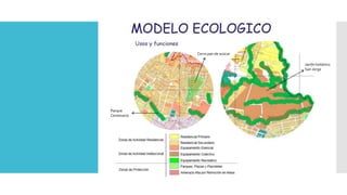 Cerro pan de azúcar
Parque
Centenario
Jardín botánico
San Jorge
 