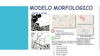 1. Comuna 1,2 y 3.
2. Zonas elevadas.
3. Zona Deprimido
4. Plano en damero
5. Plano irregular
 